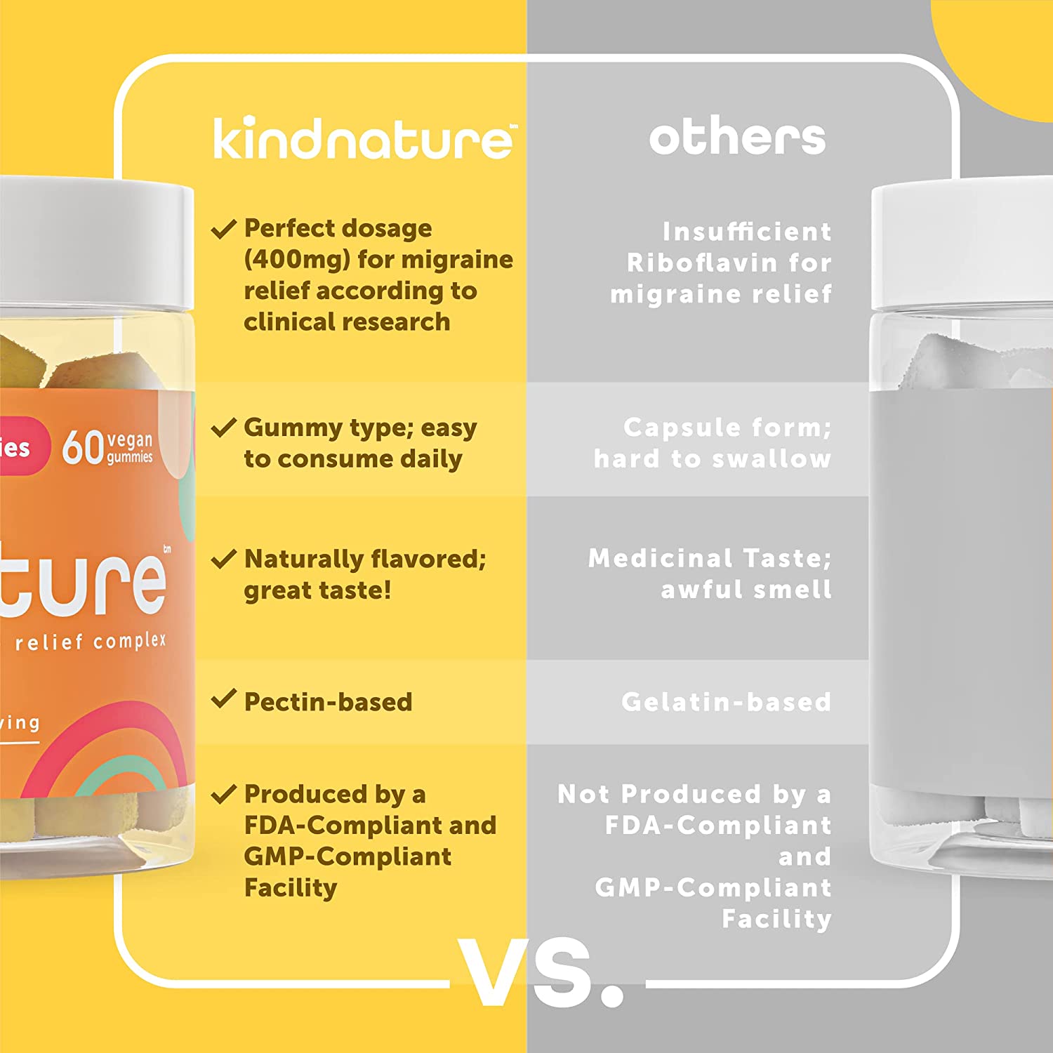 Vitamin B2 Riboflavin 400mg Vegan Gummies Kind Nature