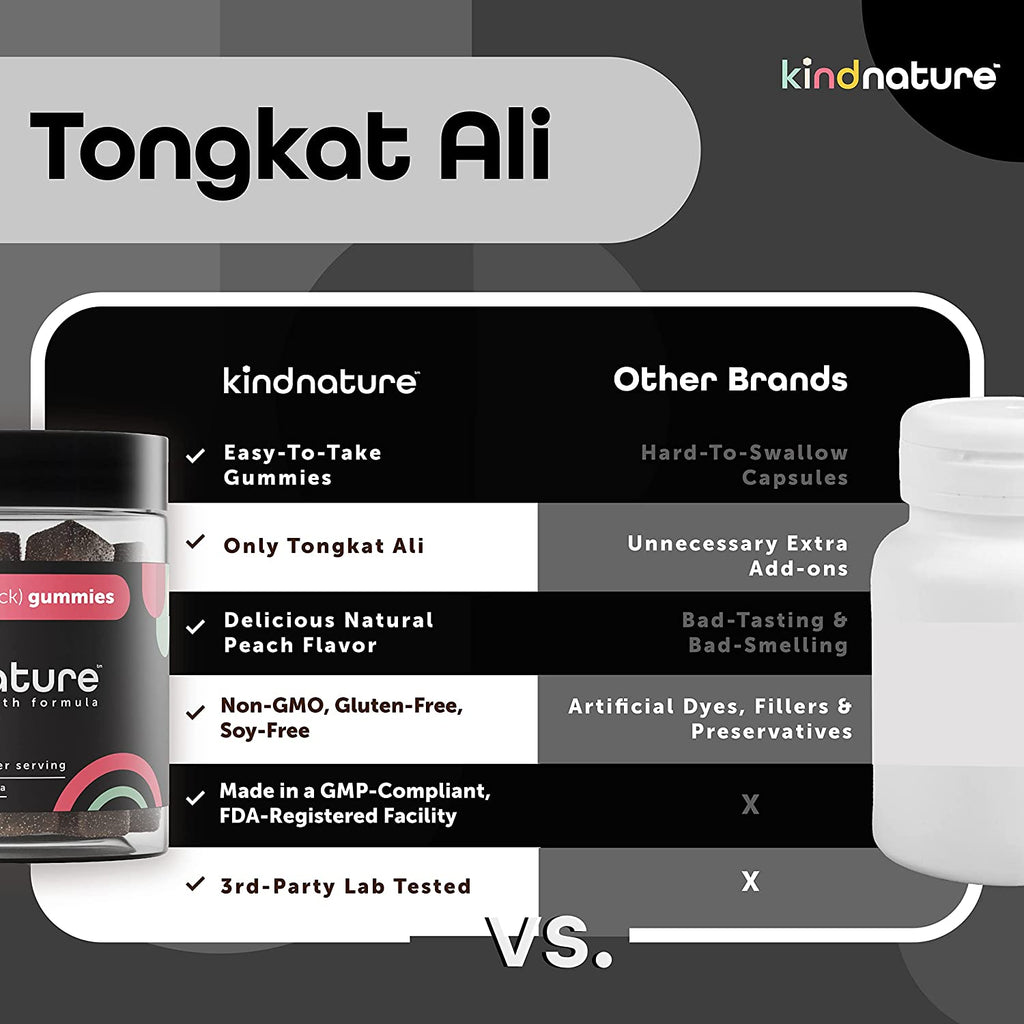 Tongkat Ali energy boost gummies for increased endurance